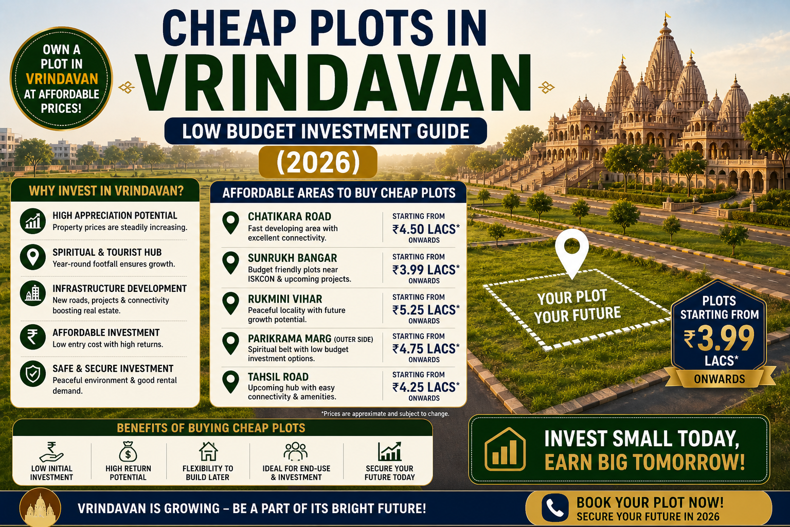 cheap plots in vrindavan budget guide