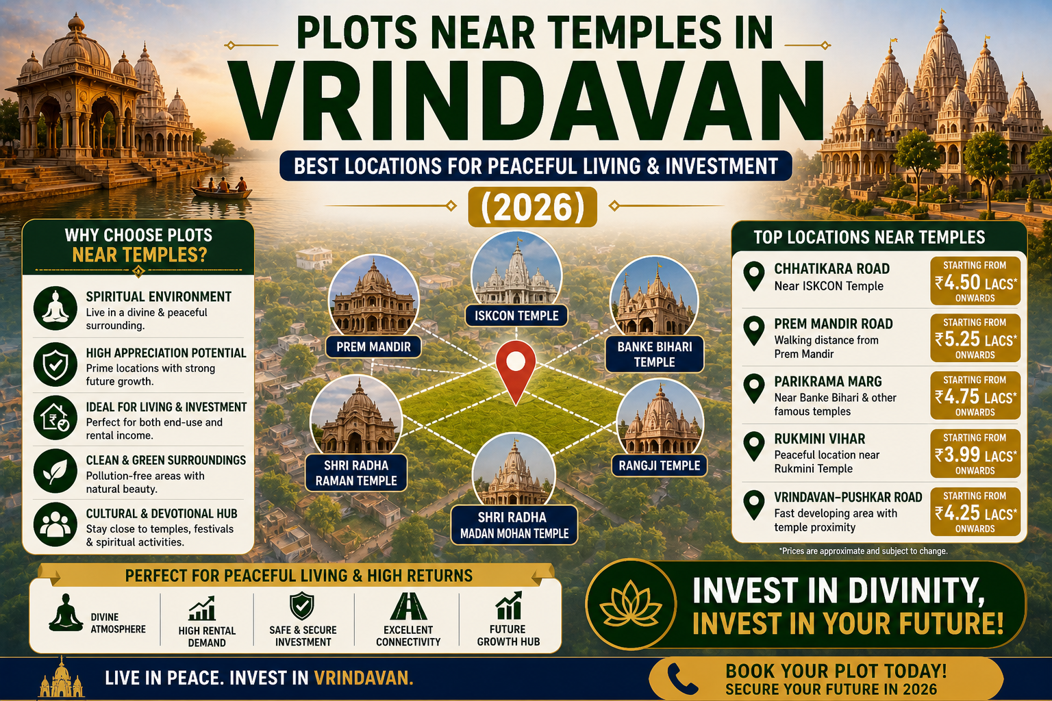 plots near temples vrindavan guide