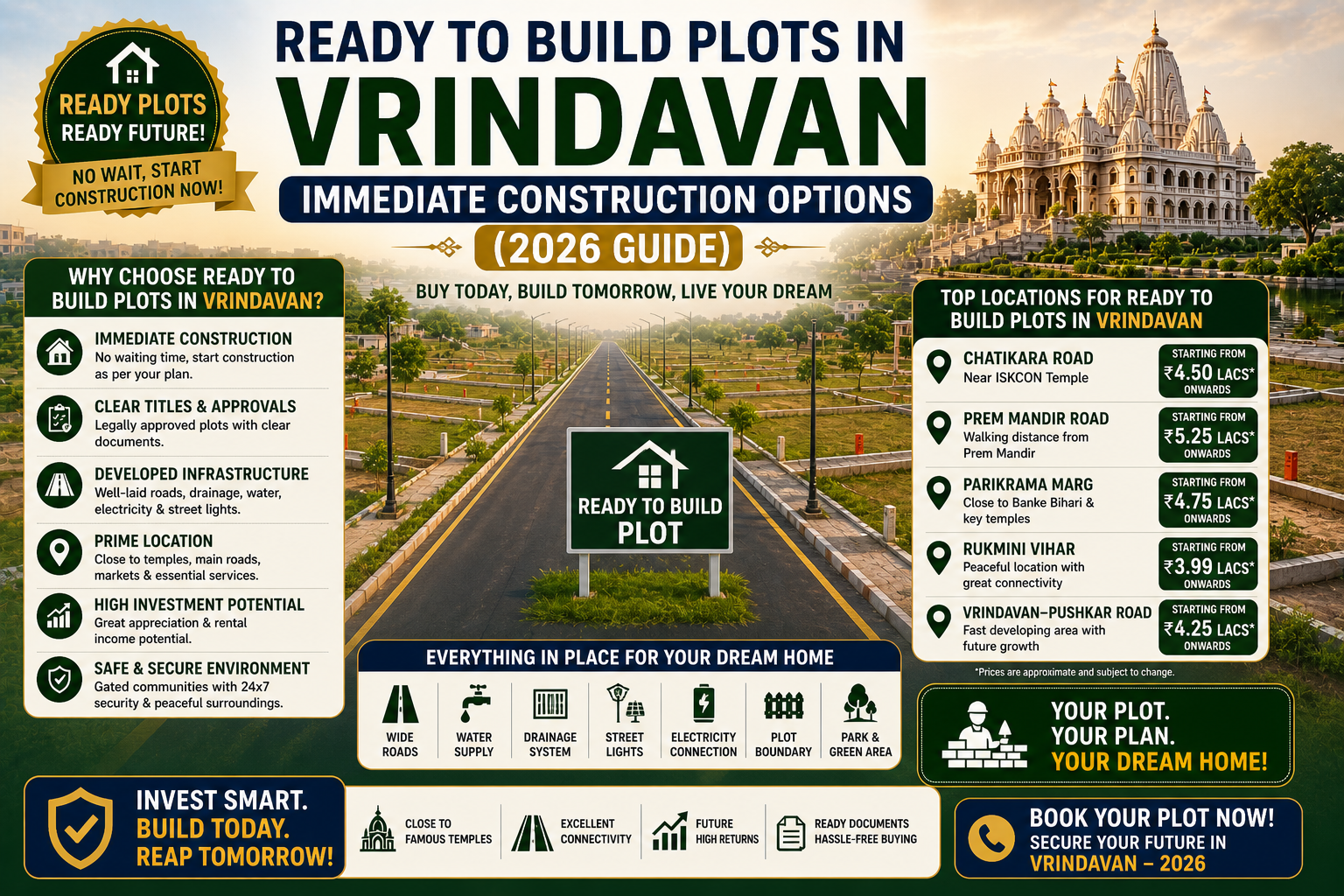 ready to build plots vrindavan guide