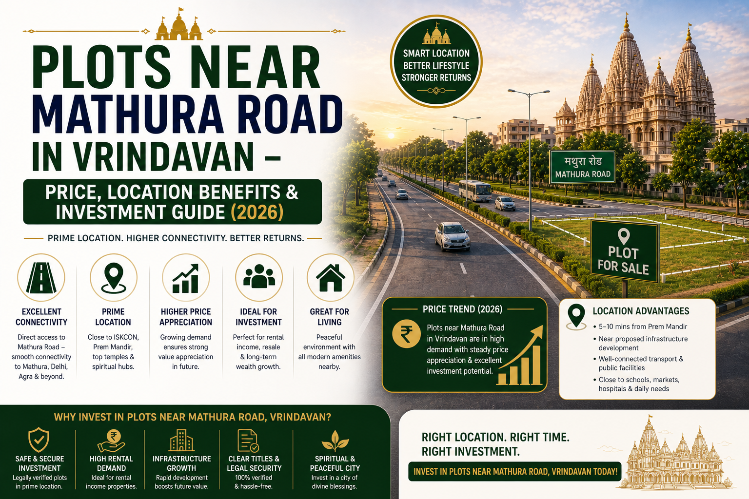 plots near mathura road vrindavan guide