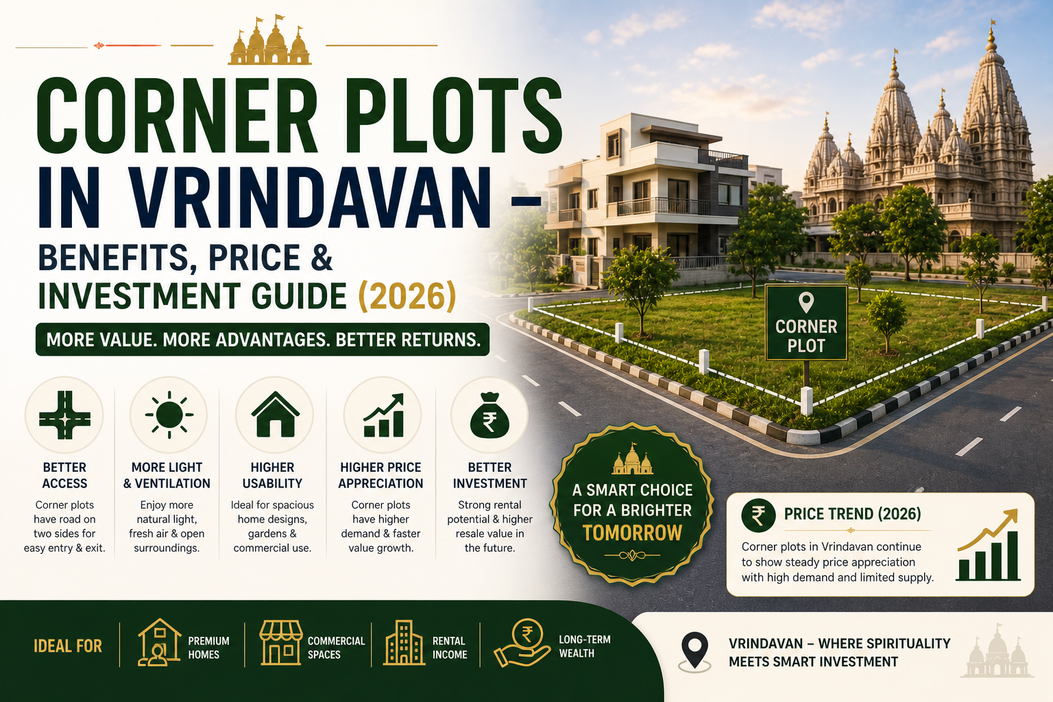 corner plots vrindavan investment guide