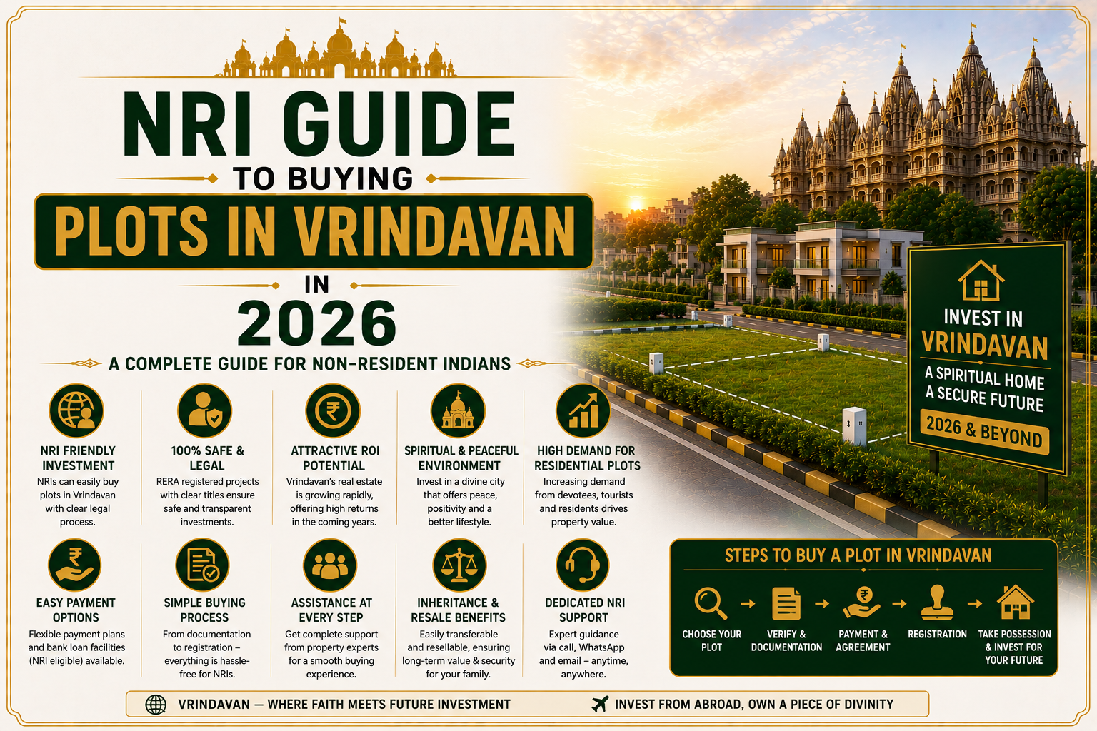 NRI guide buying plots in Vrindavan